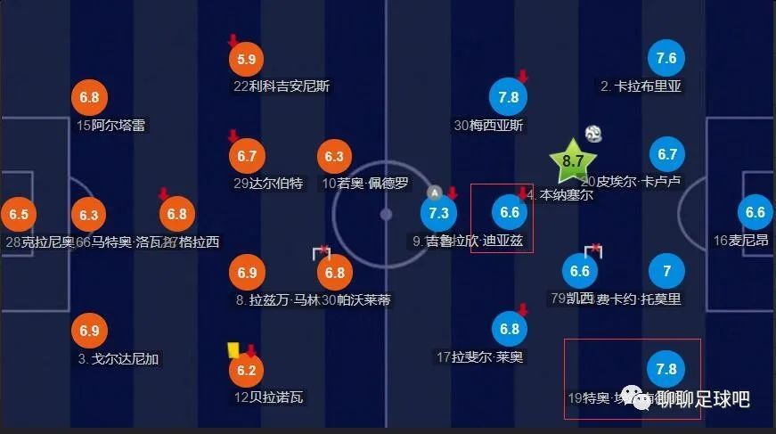 本轮意甲联赛，尤文图斯1-0战胜那不勒斯，加蒂取得进球。